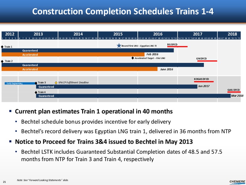AUGUST 2013 CORPORATE PRESENTATION – Cheniere Energy, Inc. – slide 20