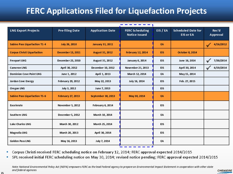 Barclays CEO Energy Power Conference – Cheniere Energy, Inc. – slide 14
