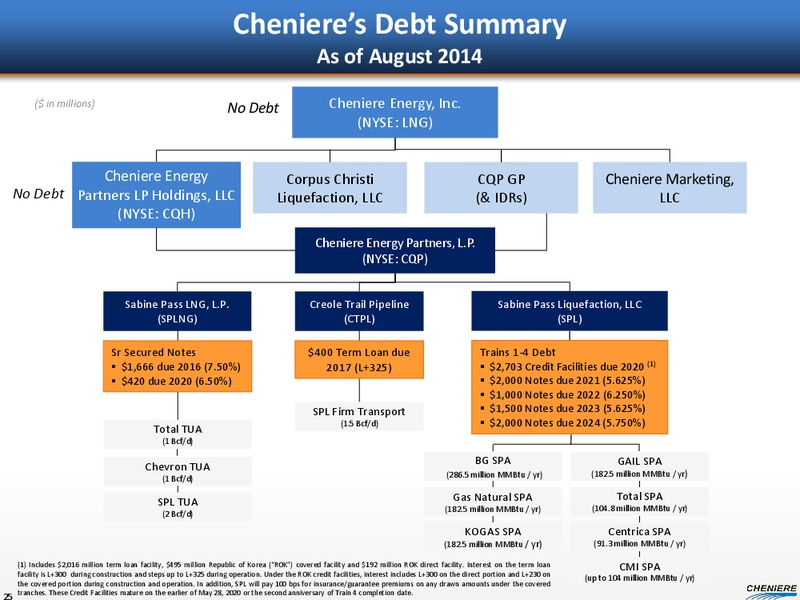 Barclays CEO Energy Power Conference – Cheniere Energy, Inc. – slide 24