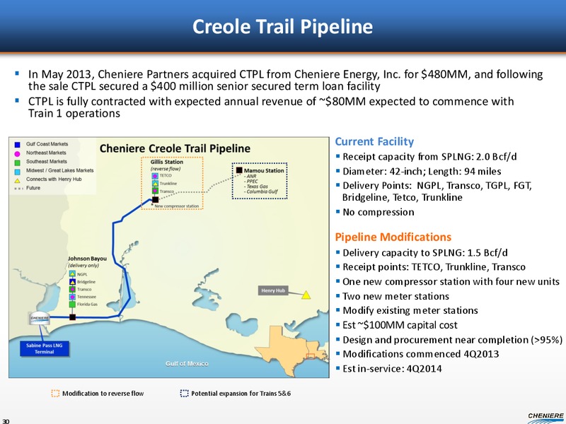 Barclays CEO Energy Power Conference – Cheniere Energy, Inc. – slide 29