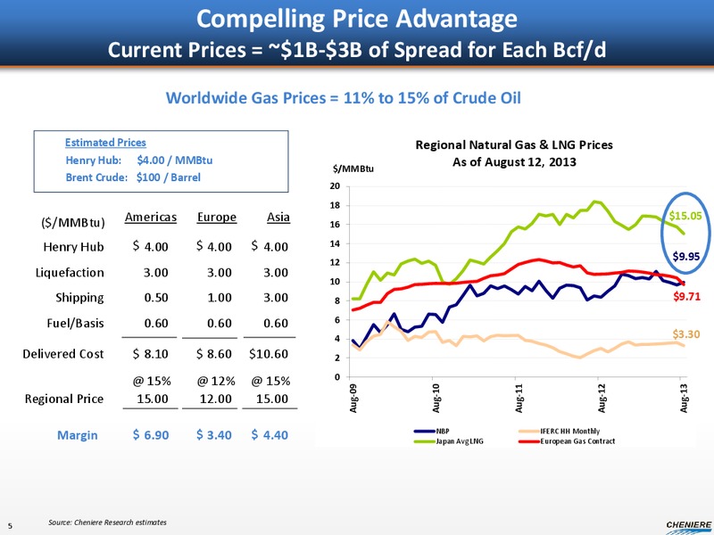 SEPTEMBER 2013 CORPORATE PRESENTATION – Cheniere Energy, Inc. – slide 4