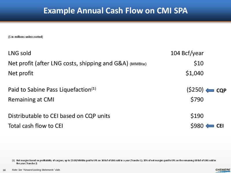 SEPTEMBER 2013 CORPORATE PRESENTATION – Cheniere Energy, Inc. – slide 15