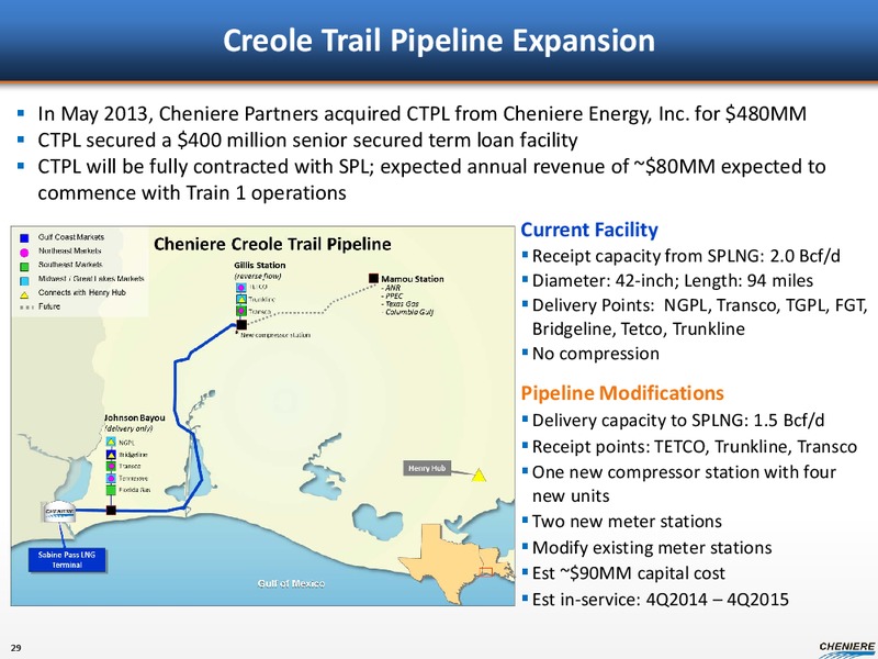 SEPTEMBER 2013 CORPORATE PRESENTATION – Cheniere Energy, Inc. – slide 28