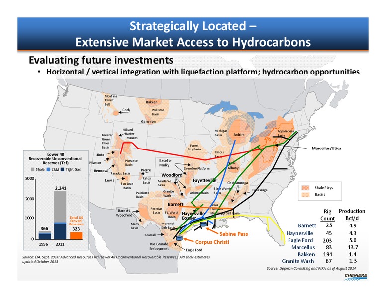 Wolfe Research Power and Gas Conference – Cheniere Energy, Inc. – slide 12