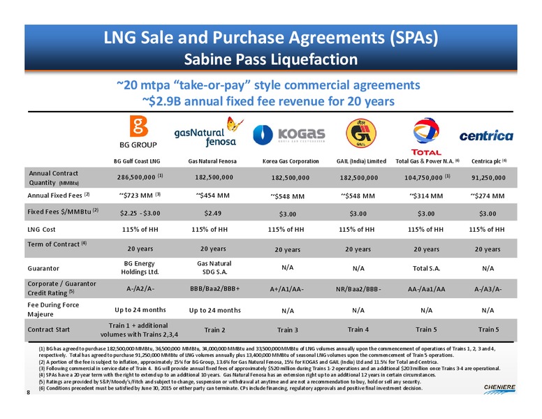 Credit Suisse Global Credit Products Conference – Cheniere Energy, Inc. – slide 7