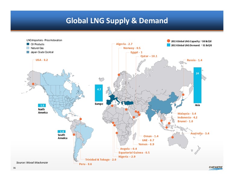 Credit Suisse Global Credit Products Conference – Cheniere Energy, Inc. – slide 29