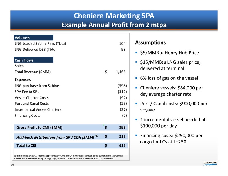 Credit Suisse Global Credit Products Conference – Cheniere Energy, Inc. – slide 32