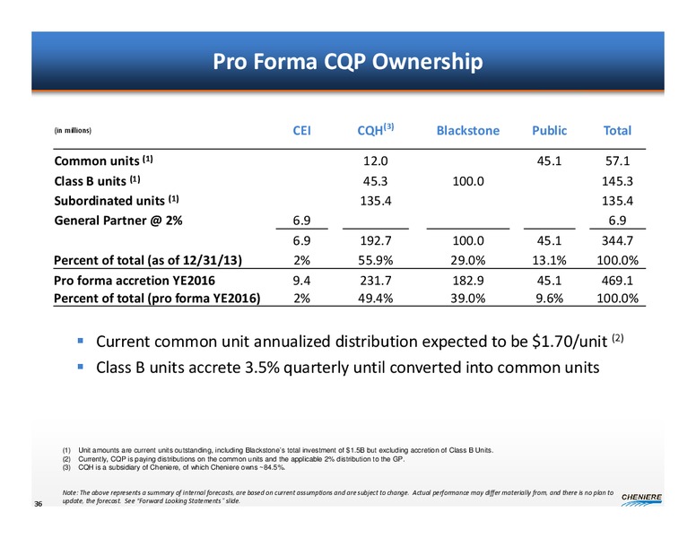 Credit Suisse Global Credit Products Conference – Cheniere Energy, Inc. – slide 34