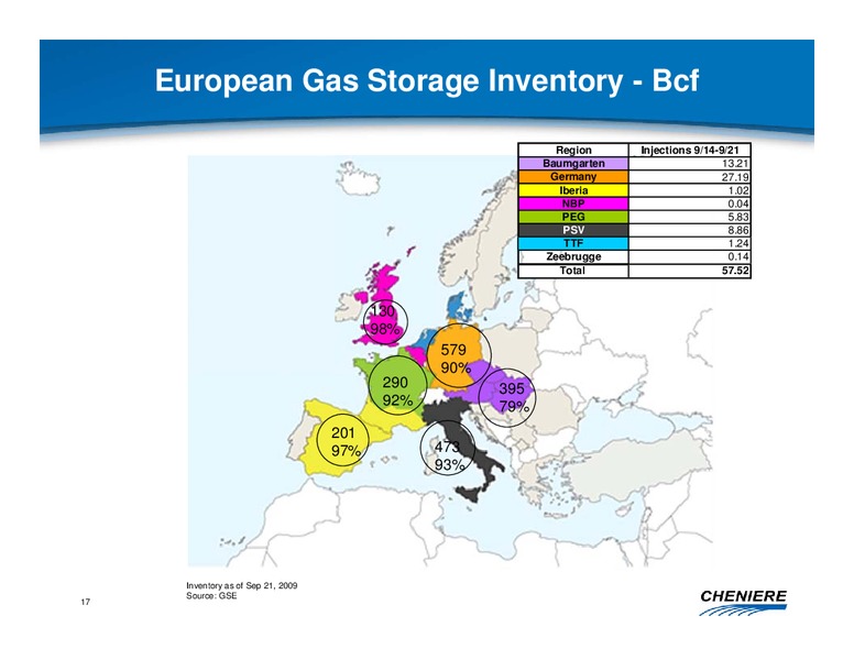 OCTOBER 2009 CORPORATE PRESENTATION – Cheniere Energy, Inc. – slide 16
