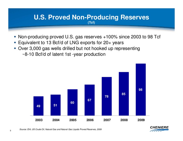 OCTOBER 2011 INVESTOR PRESENTATION – Cheniere Energy, Inc. – slide 4