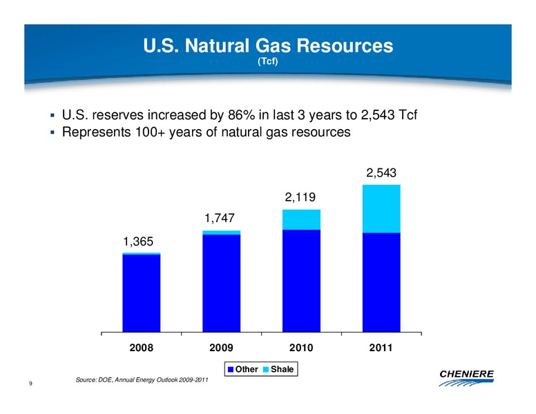 OCTOBER 2011 INVESTOR PRESENTATION – Cheniere Energy, Inc. – slide 8