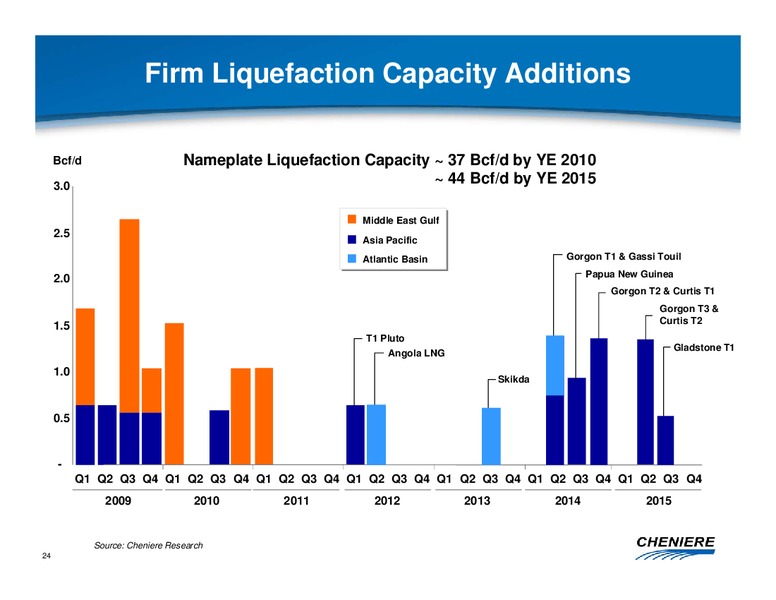 OCTOBER 2011 INVESTOR PRESENTATION – Cheniere Energy, Inc. – slide 23