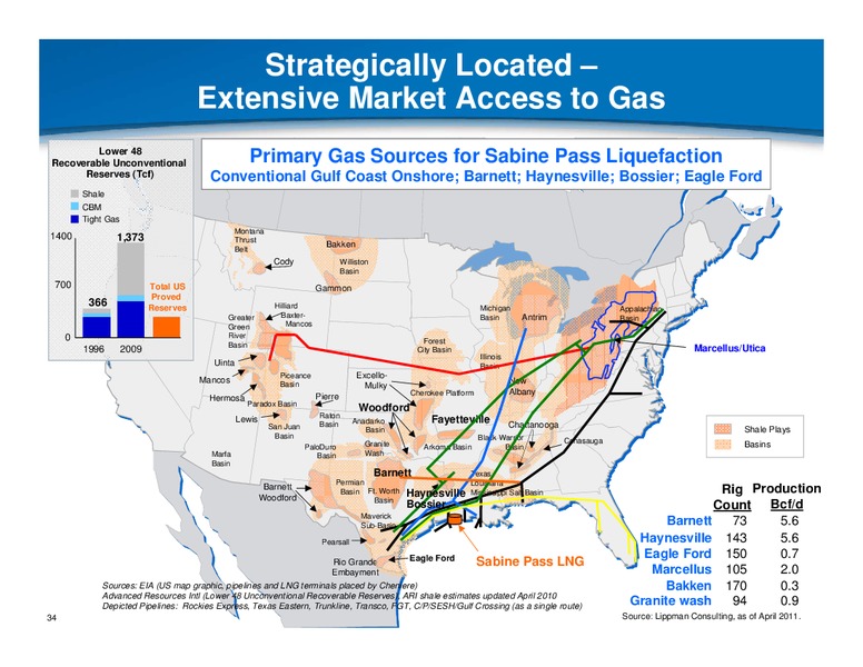 OCTOBER 2011 INVESTOR PRESENTATION – Cheniere Energy, Inc. – slide 33