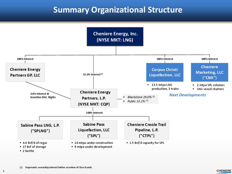 CORPORATE PRESENTATION – Cheniere Energy, Inc. – slide 2