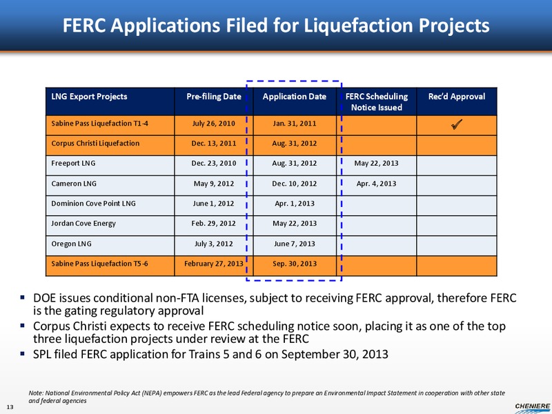 CORPORATE PRESENTATION – Cheniere Energy, Inc. – slide 12