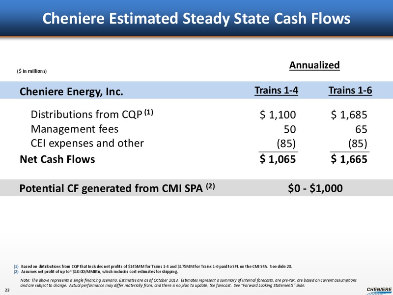 CORPORATE PRESENTATION – Cheniere Energy, Inc. – slide 21