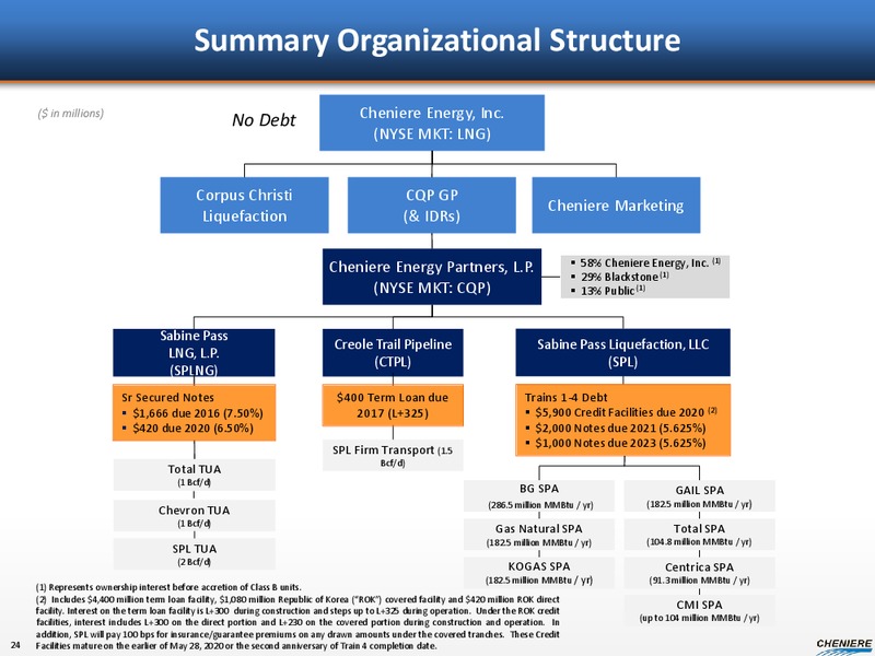 CORPORATE PRESENTATION – Cheniere Energy, Inc. – slide 22