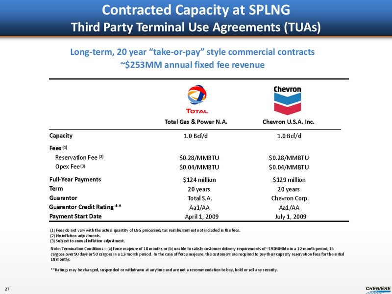 CORPORATE PRESENTATION – Cheniere Energy, Inc. – slide 25