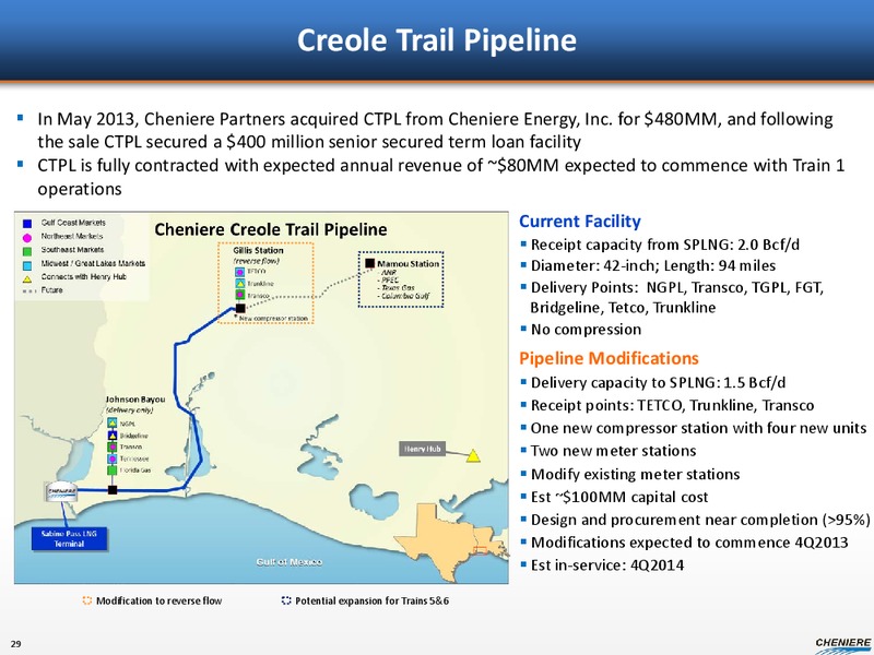 CORPORATE PRESENTATION – Cheniere Energy, Inc. – slide 27