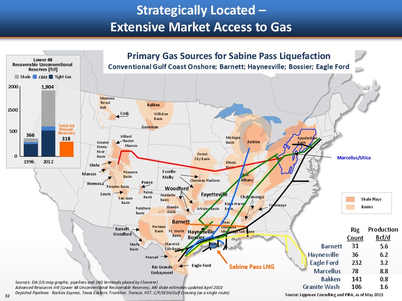CORPORATE PRESENTATION – Cheniere Energy, Inc. – slide 30