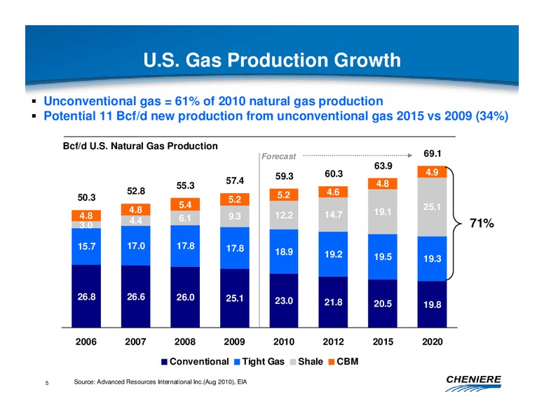 OCTOBER 2010 CORPORATE PRESENTATION – Cheniere Energy, Inc. – slide 4