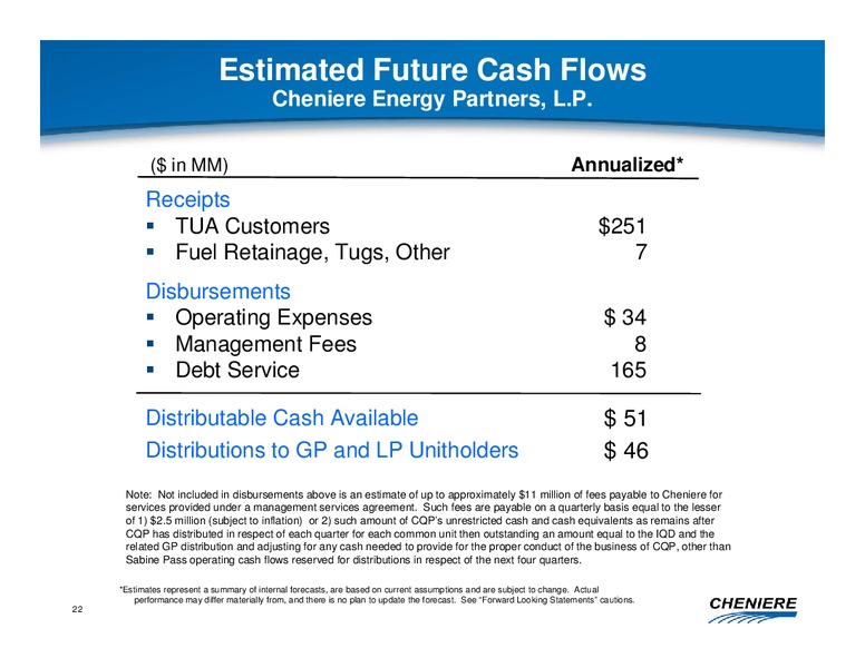 OCTOBER 2010 CORPORATE PRESENTATION – Cheniere Energy, Inc. – slide 21