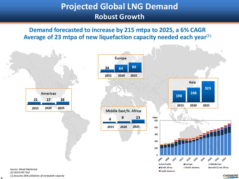 CORPORATE PRESENTATION – Cheniere Energy, Inc. – slide 3