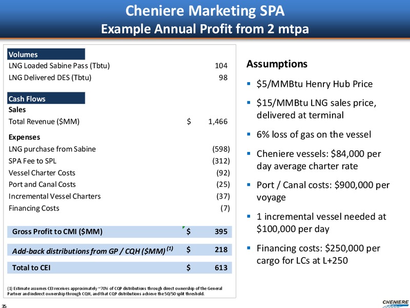 CORPORATE PRESENTATION – Cheniere Energy, Inc. – slide 33