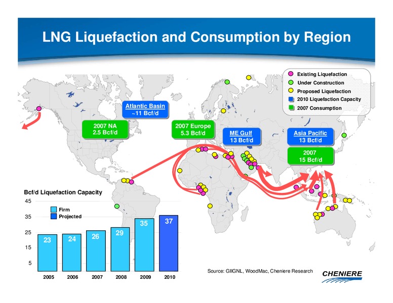 BANK OF AMERICA ENERGY CONFERENCE – Cheniere Energy, Inc. – slide 9
