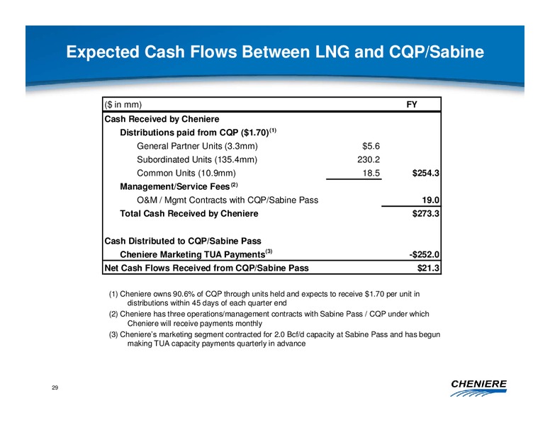 CORPORATE PRESENTATION – Cheniere Energy, Inc. – slide 28