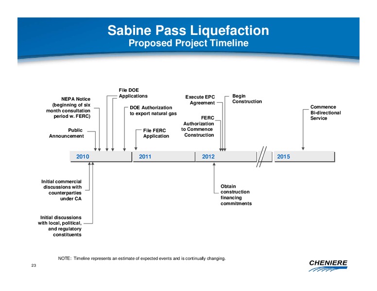 NOVEMBER 2010 CORPORATE PRESENTATION – Cheniere Energy, Inc. – slide 22