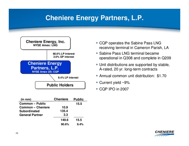 NOVEMBER 2010 CORPORATE PRESENTATION – Cheniere Energy, Inc. – slide 28