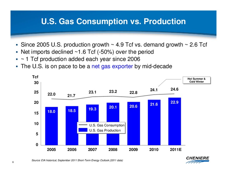 NOVEMBER 2011 CORPORATE PRESENTATION – Cheniere Energy, Inc. – slide 5