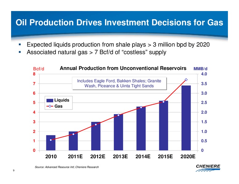 NOVEMBER 2011 CORPORATE PRESENTATION – Cheniere Energy, Inc. – slide 8