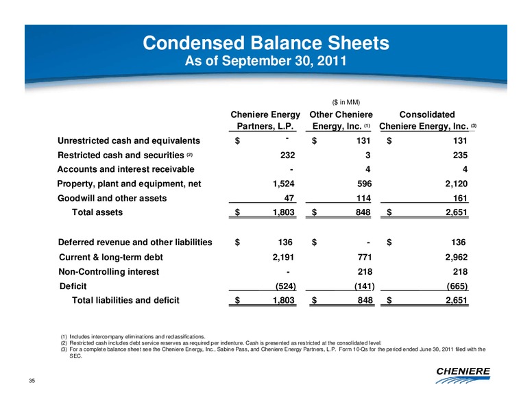 NOVEMBER 2011 CORPORATE PRESENTATION – Cheniere Energy, Inc. – slide 34