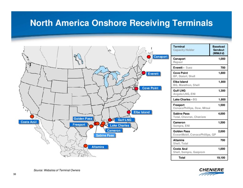NOVEMBER 2011 CORPORATE PRESENTATION – Cheniere Energy, Inc. – slide 37