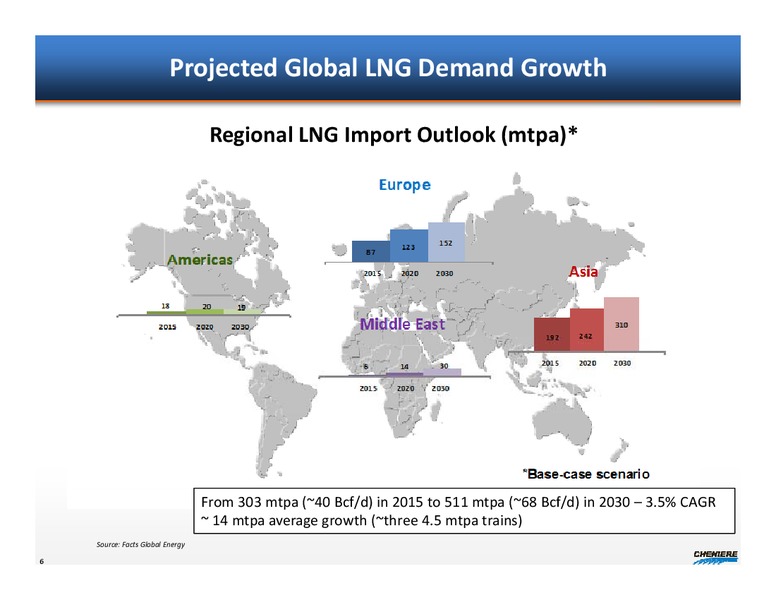 CAPITAL ONE SOUTHCOAST 2012 ENERGY CONFERENCE – Cheniere Energy, Inc. – slide 5