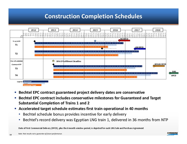 CAPITAL ONE SOUTHCOAST 2012 ENERGY CONFERENCE – Cheniere Energy, Inc. – slide 17