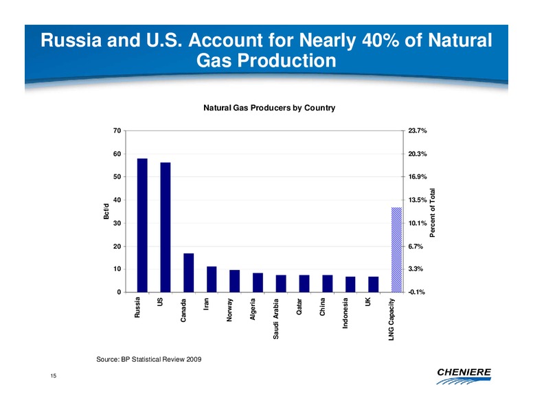 DECEMBER 2009 CORPORATE PRESENTATION – Cheniere Energy, Inc. – slide 14