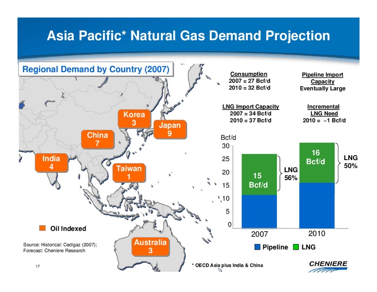 DECEMBER 2009 CORPORATE PRESENTATION – Cheniere Energy, Inc. – slide 16