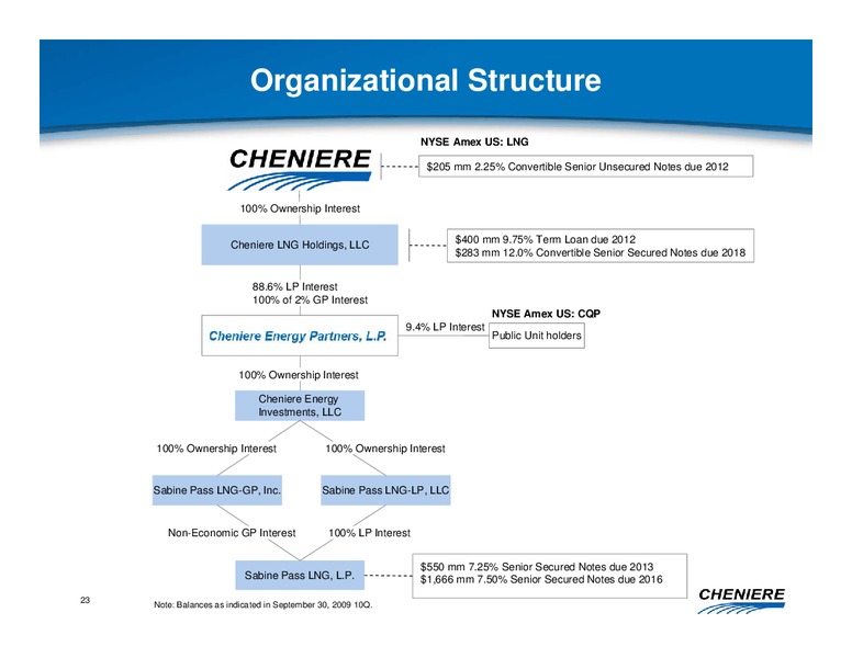 DECEMBER 2009 CORPORATE PRESENTATION – Cheniere Energy, Inc. – slide 22