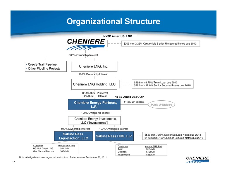 DECEMBER 2011 CORPORATE PRESENTATION – Cheniere Energy, Inc. – slide 16