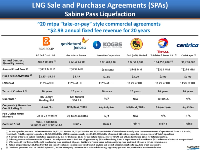 GOLDMAN SACHS GLOBAL ENERGY CONFERENCE – Cheniere Energy Partners Lp. – slide 8