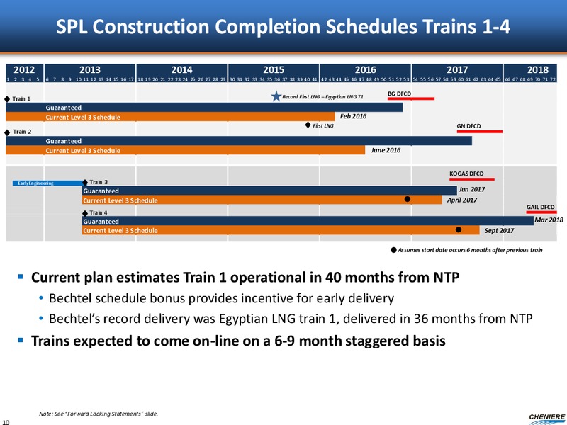 GOLDMAN SACHS GLOBAL ENERGY CONFERENCE – Cheniere Energy Partners Lp. – slide 9