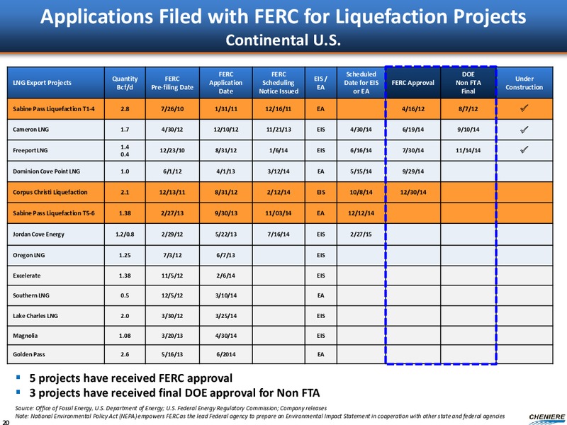 GOLDMAN SACHS GLOBAL ENERGY CONFERENCE – Cheniere Energy Partners Lp. – slide 19