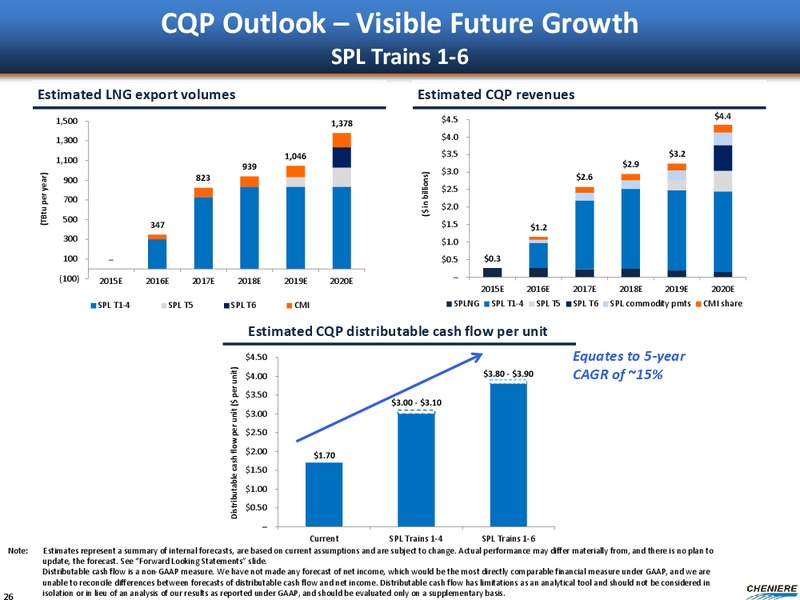GOLDMAN SACHS GLOBAL ENERGY CONFERENCE – Cheniere Energy Partners Lp. – slide 25