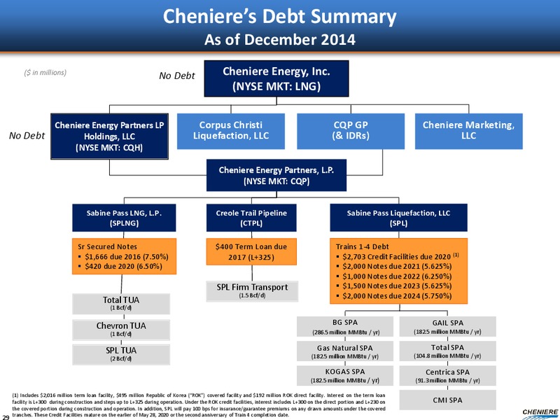 GOLDMAN SACHS GLOBAL ENERGY CONFERENCE – Cheniere Energy Partners Lp. – slide 27