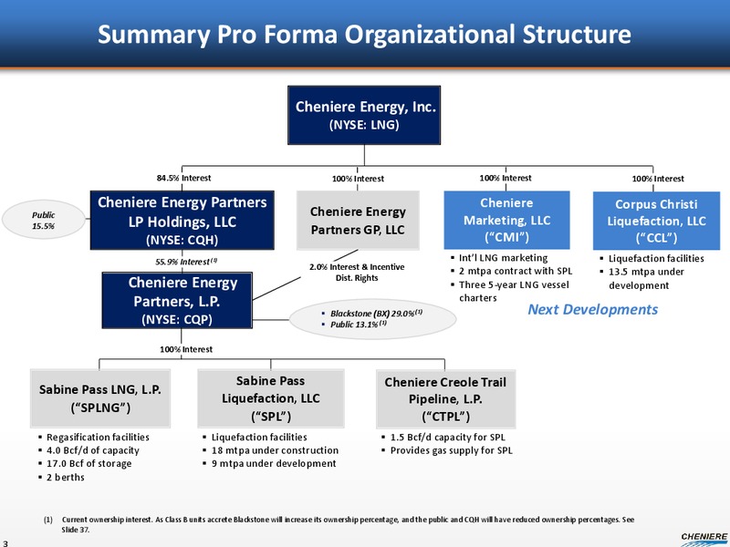 INVESTOR PRESENTATION – Cheniere Energy Partners Lp. – slide 2