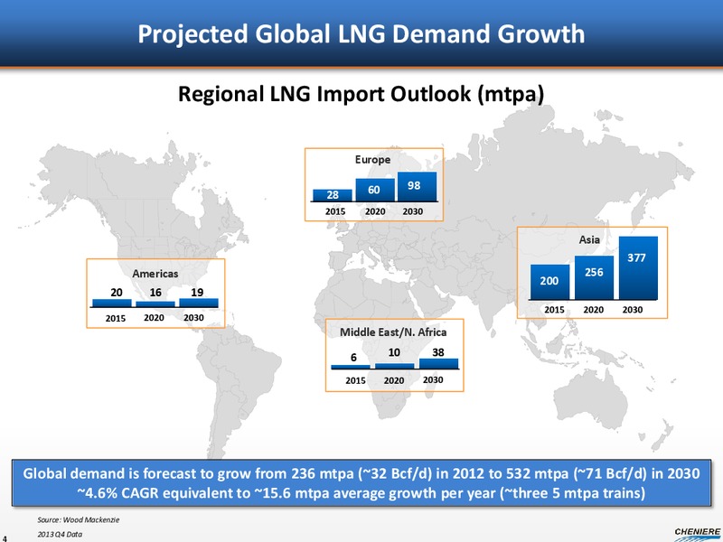 INVESTOR PRESENTATION – Cheniere Energy Partners Lp. – slide 3