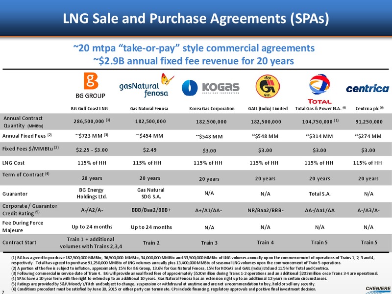 INVESTOR PRESENTATION – Cheniere Energy Partners Lp. – slide 6